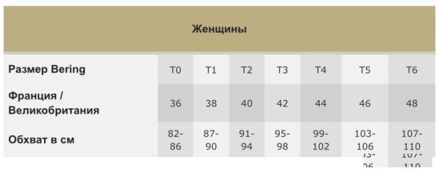 Мото куртка женская Bering текстиль