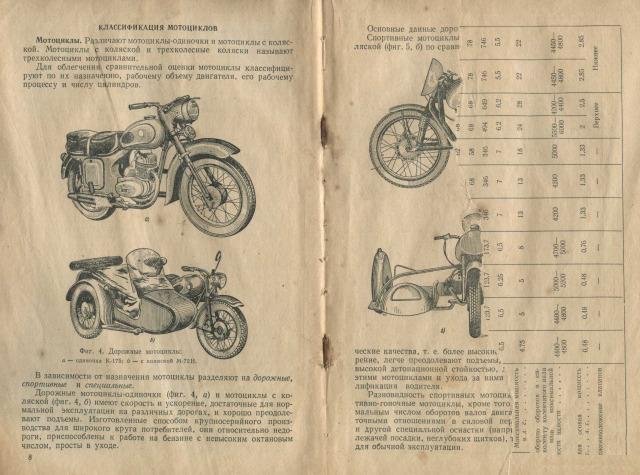 Книга Мотоциклы М. Г. Гинцбург 1959 г